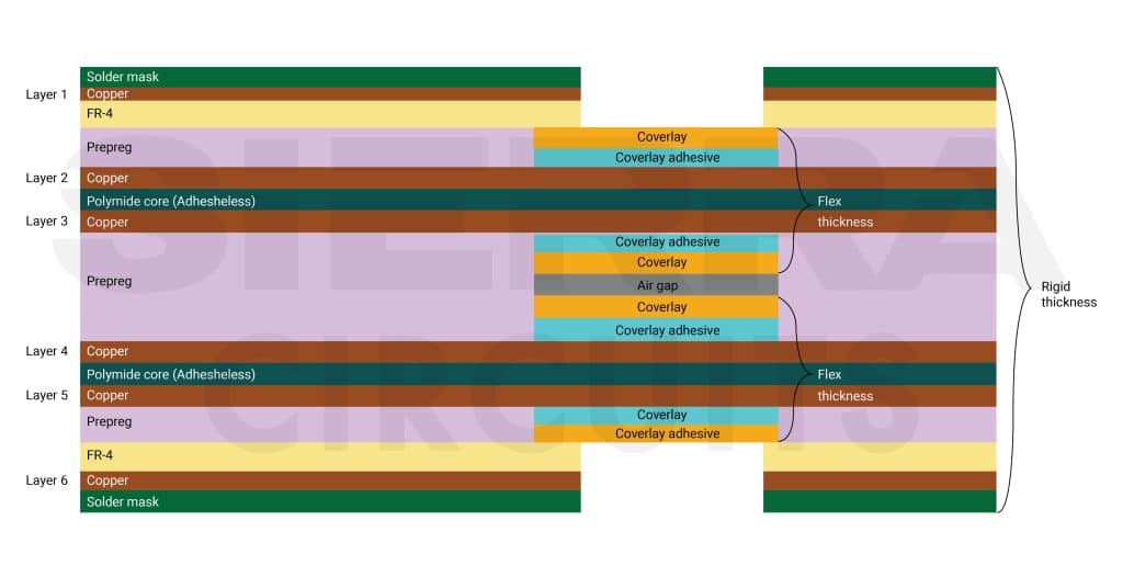 example-6-layer-rigid-flex-stack-up.jpg