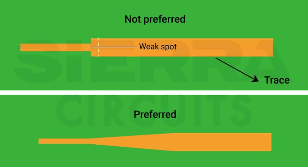 tapered-and-non-tapered-traces.jpg