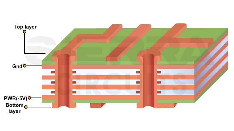 dedicated-power-plane-transmitting-power-to-the-required-pcb-areas.jpg