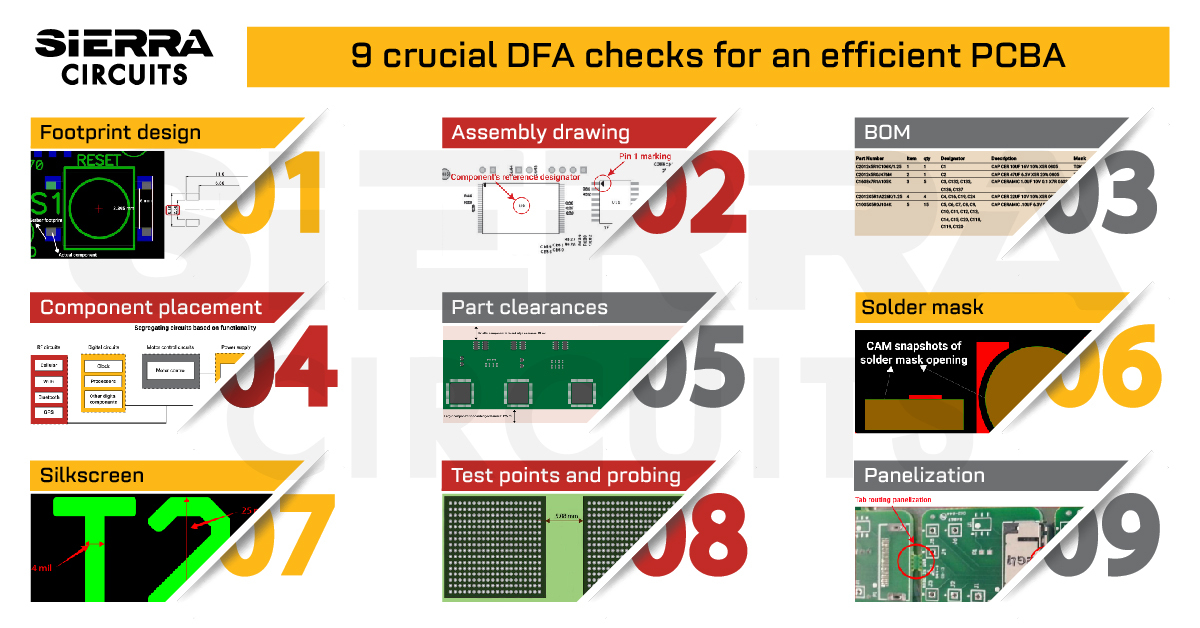 PCB DFA Checklist: 9 Important Checks | Sierra Circuits