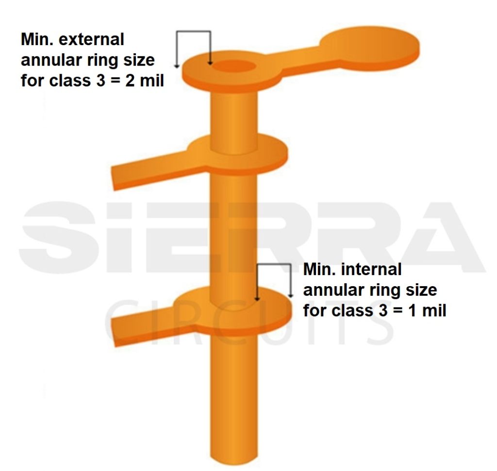 Minimum annular ring size for class 3 PCBs minimum-annular-ring-size-for-class-3-pcbs.jpg