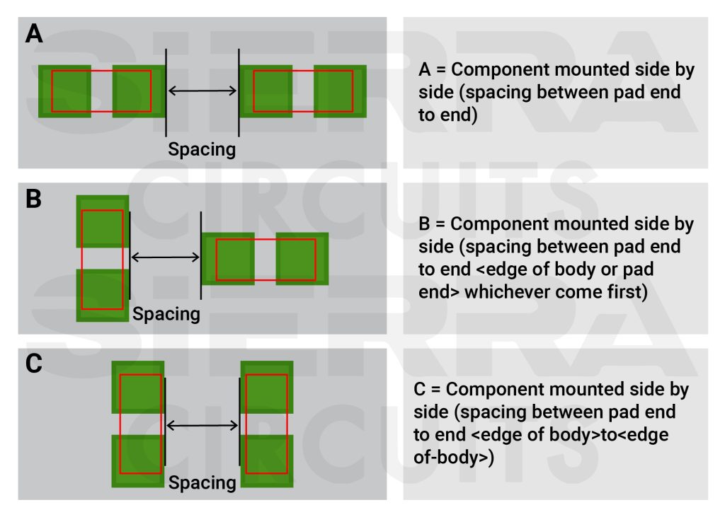 minimum-component-to-component-spacing-in-pcb.jpg