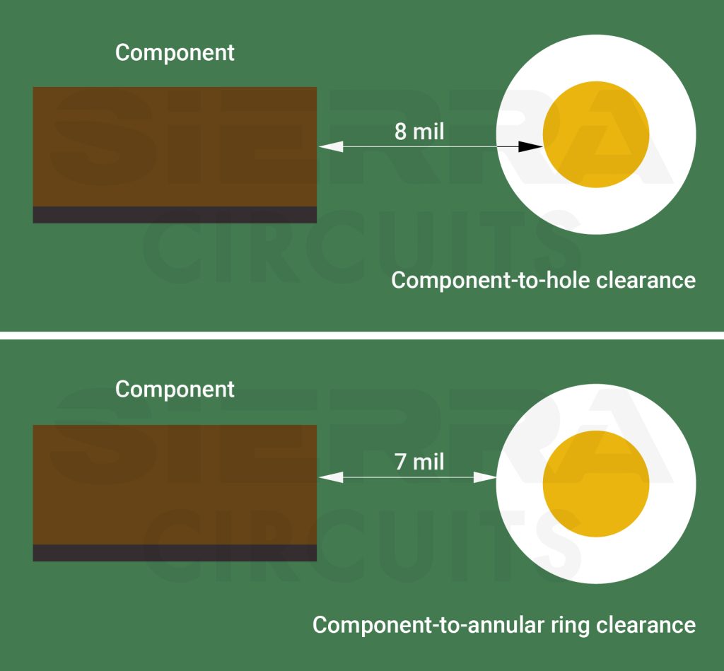 Component-to-hole and component-to-annular ring clearances pcb-component-to-hole-and-to-annular-ring-clearances.jpg