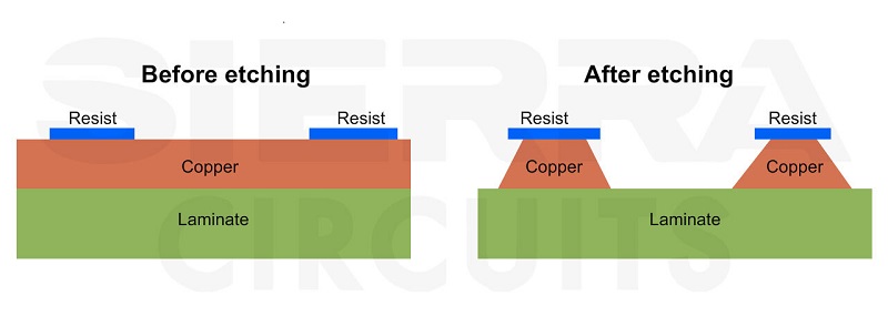 pcb-etching.jpg