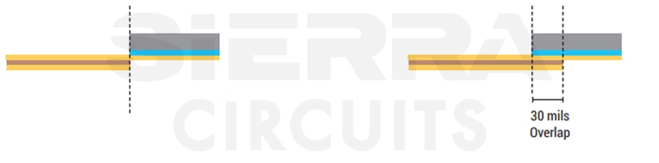PCB stiffener overlap considerations pcb-stiffener-overlap-considerations.jpg