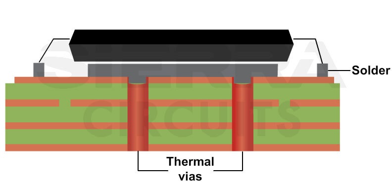 placement-of-thermal-vias-in-pcbs.jpg