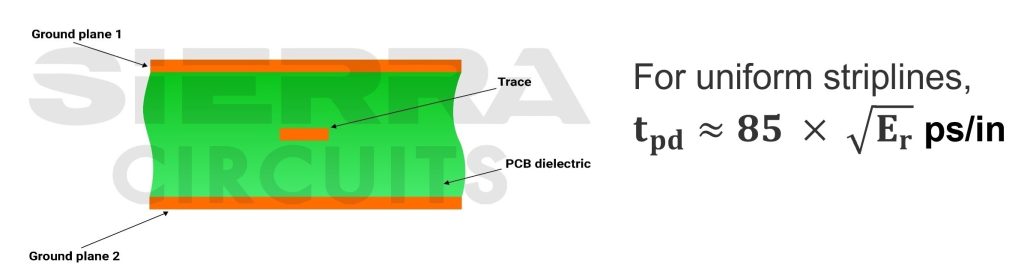 propagation-delay-in-striplines.jpg