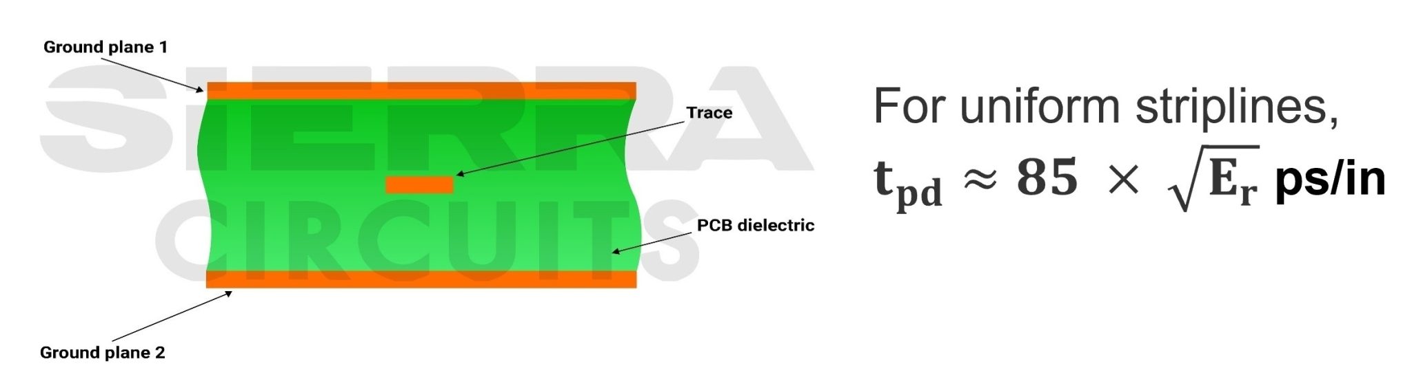 What is Signal Propagation Delay in a PCB? Sierra Circuits