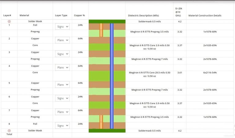 High-Speed and HDI PCB Design Strategies | Sierra Circuits