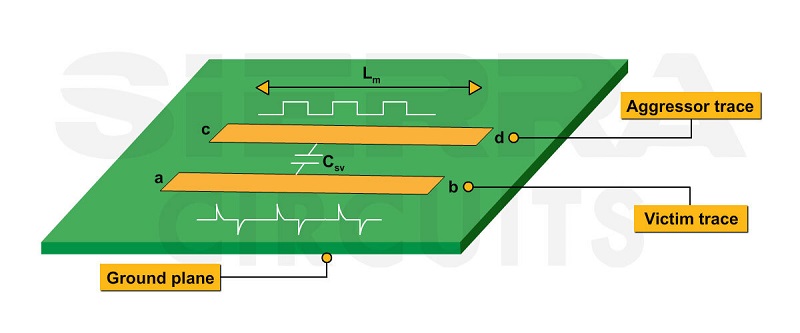 Crosstalk between PCB traces signal-crosstalk-in-pcbs.jpg
