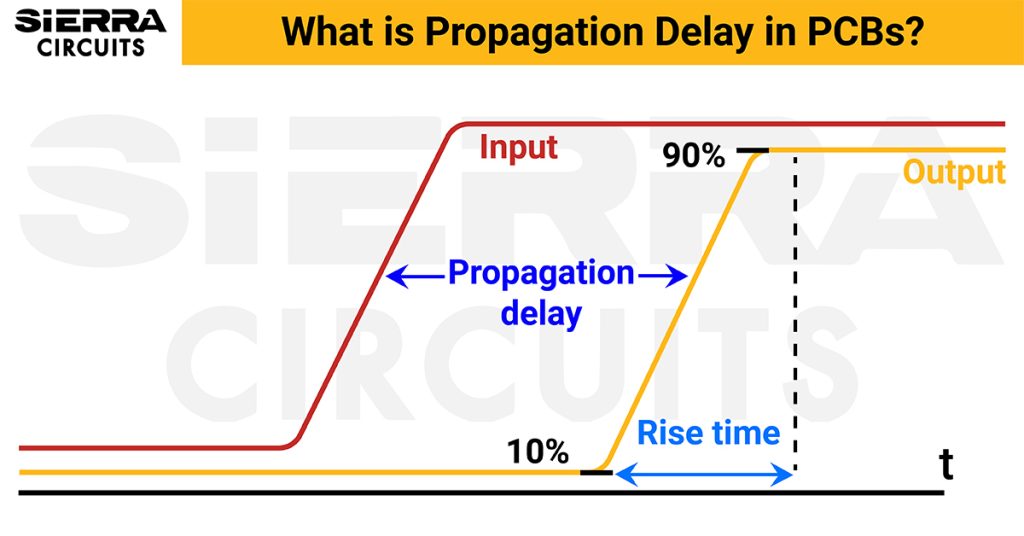 what-is-propagation-delay-in-pcbs.jpg