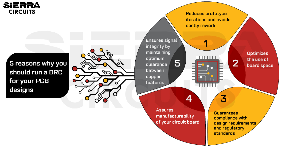 how-to-run-a-design-rule-check-for-your-pcb-designs