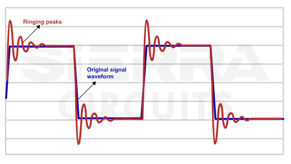 pcb-ringing-in-frequency-spectrum-analyzer.jpg