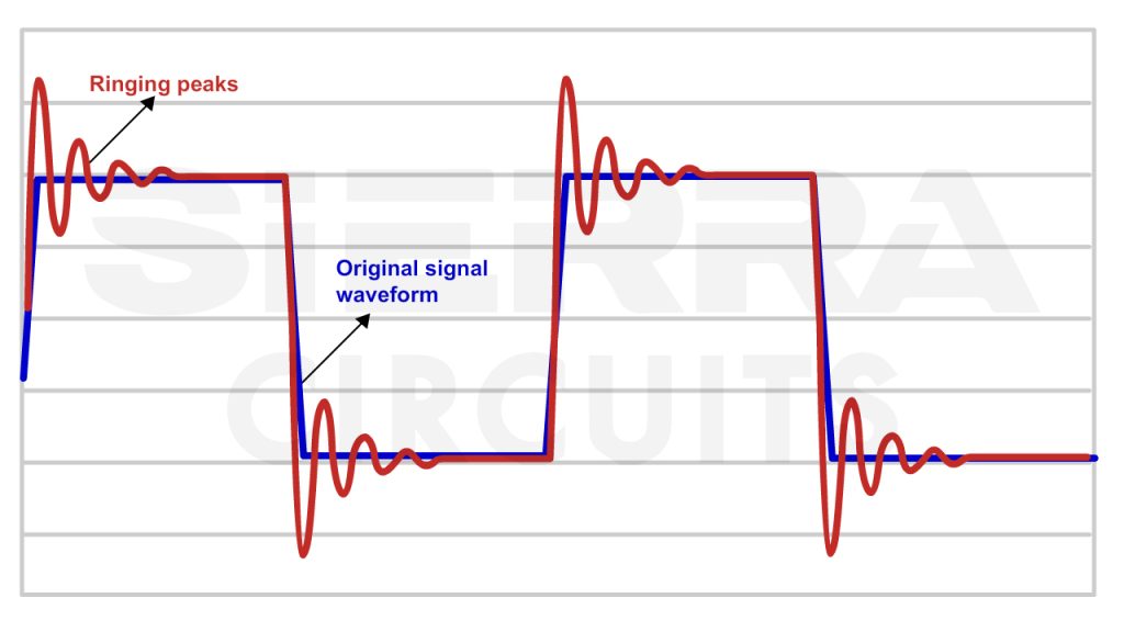 Ringing in frequency spectrum analyzer pcb-ringing-in-frequency-spectrum-analyzer.jpg