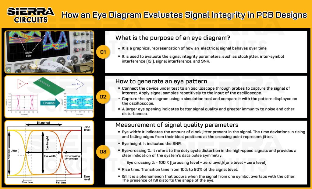 how-eye-diagram-evaluates-signal-integrity-in-pcb-design.jpg