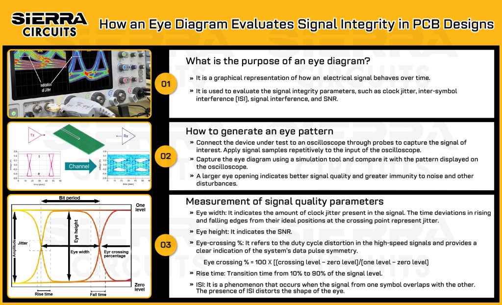 How eye diagram evaluates signal integrity in PCB design how-eye-diagram-evaluates-signal-integrity-in-pcb-design.jpg