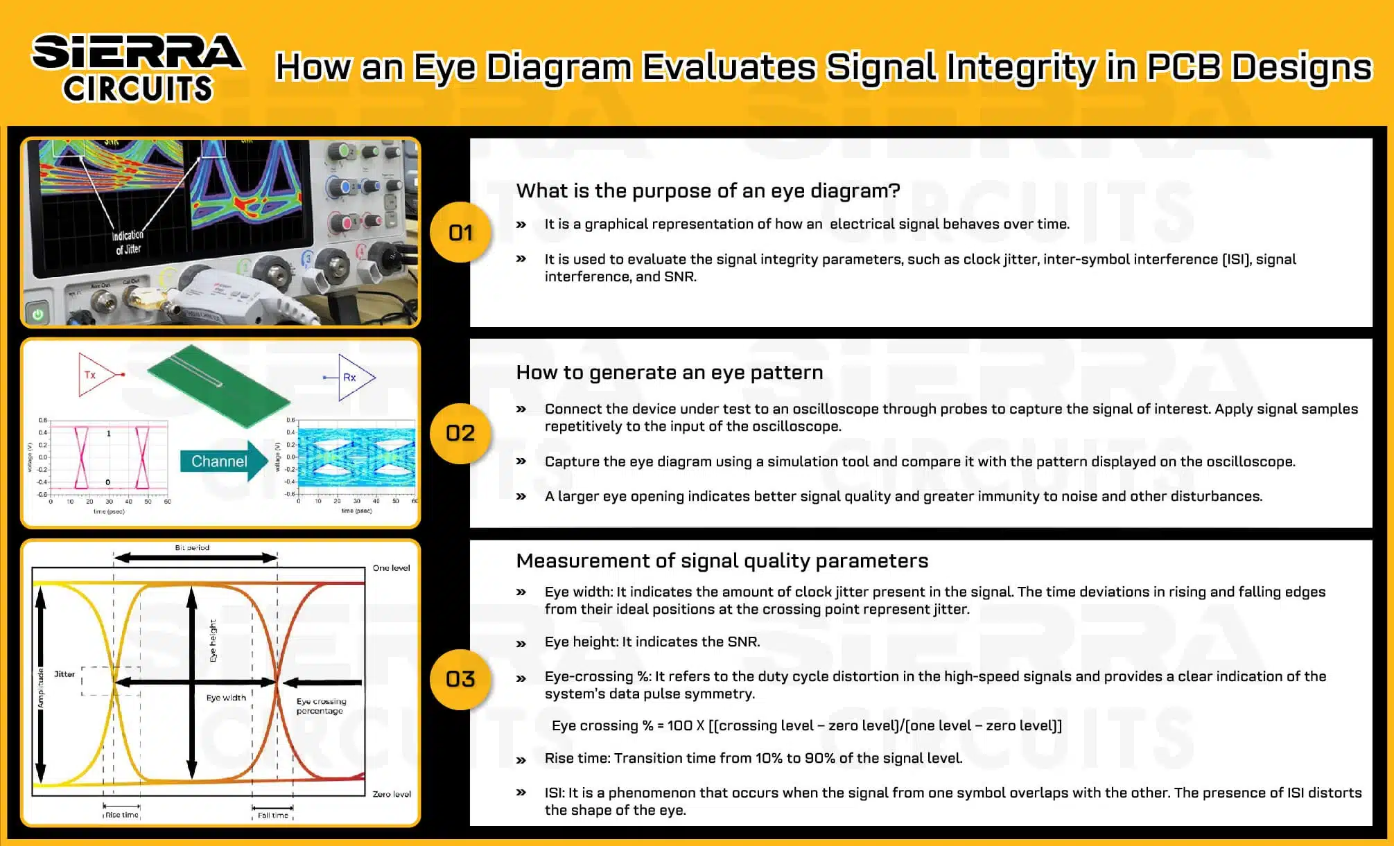 How an eye diagram evaluates signal integrity in PCB designs how-eye-diagram-evaluates-signal-integrity-in-pcb-design.webp