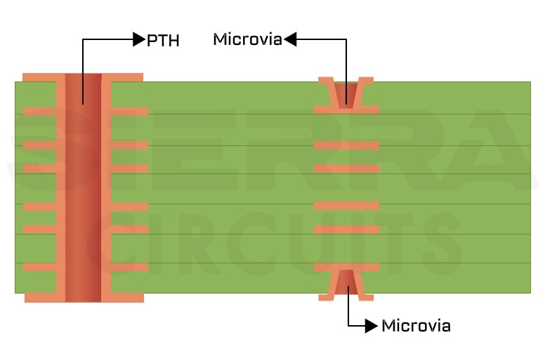 ipc-2226-type-I-configuration.webp
