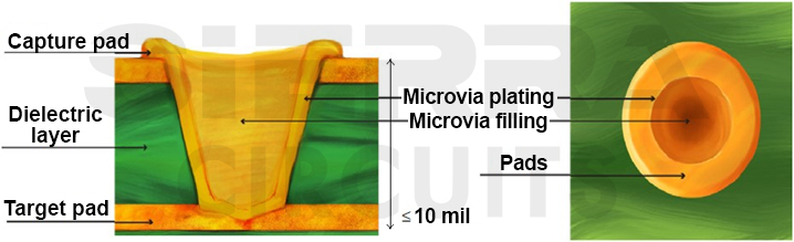 Cross-sectional and top views of a microvia cross-sectional-and-top-views-of-a-microvia.jpg