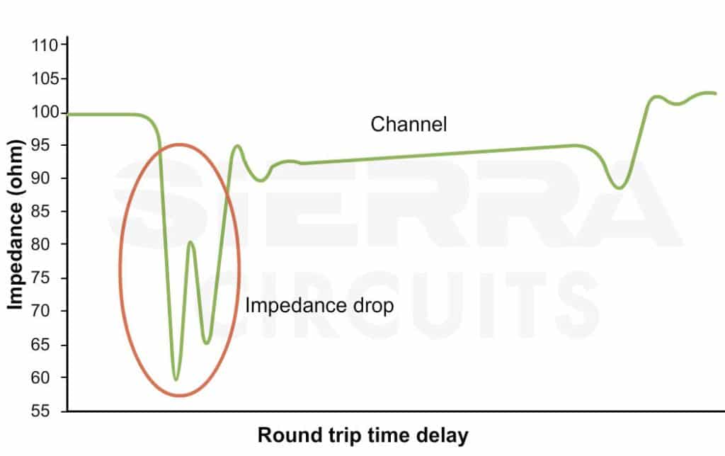 tdr-measures-pcb-impedance.jpg