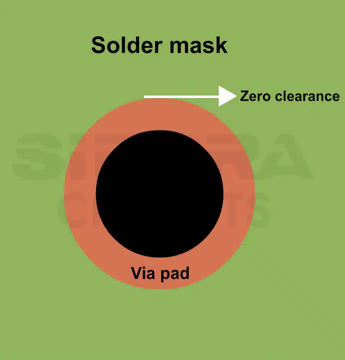 zero-clearance-between-the-microvia-and-the-solder-mask.webp