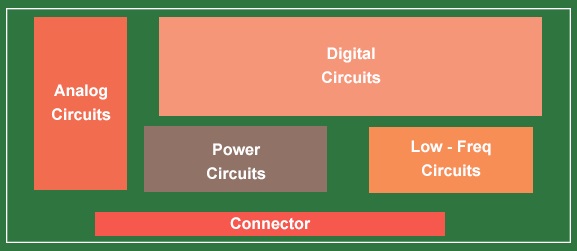 Group similar components in your PCB layout group-similar-components-in-your-pcb.jpg