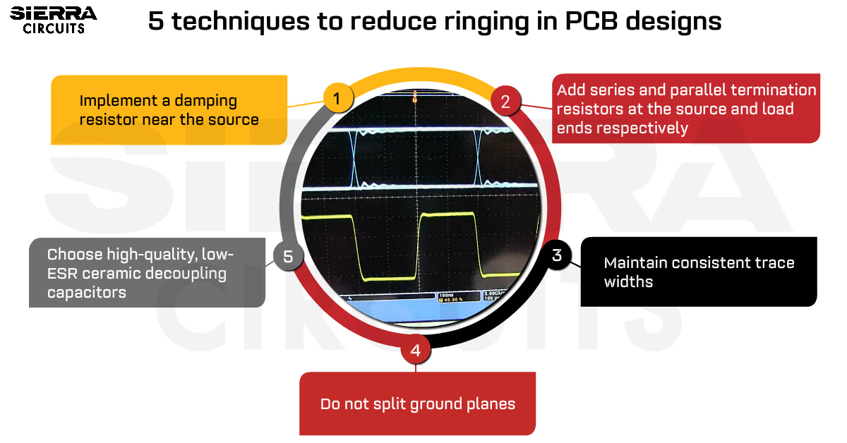 Call Forwarding No Answer SIP Service example: 8. SIP 180 Ringing response  from Bob (U3) to Alice via Proxy