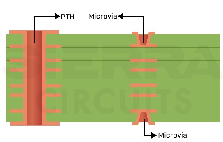 IPC-2226 type 1 stack-up configuration ipc-2226-type-I-configuration.jpg