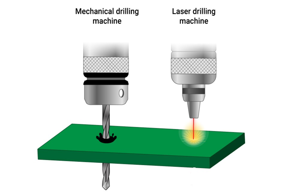 mechanical-and-laser-drilling-of-microvia.webp