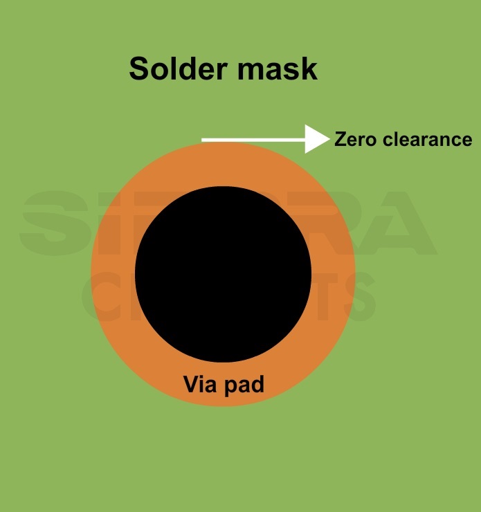 zero-clearance-between-microvia-and-soldermask.jpg