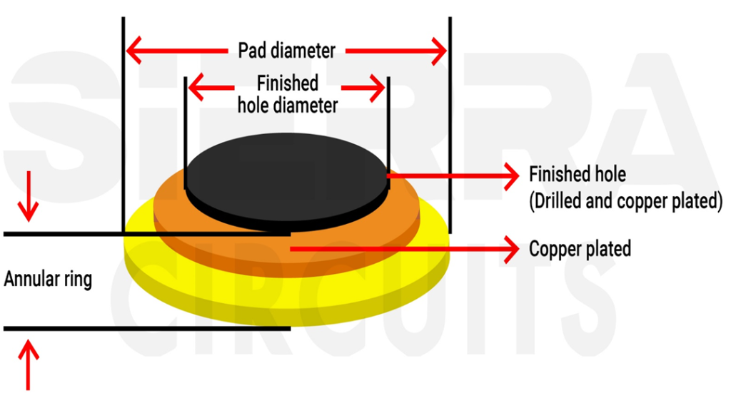 annular-ring-layout-in-pcb.jpg