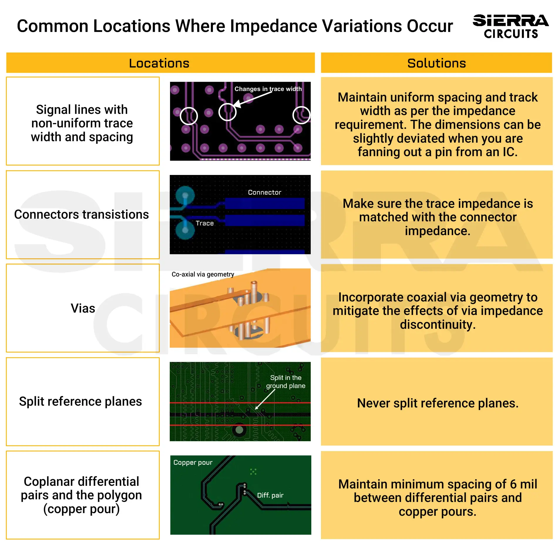 common-locations-where-impedance-changes-occur.webp