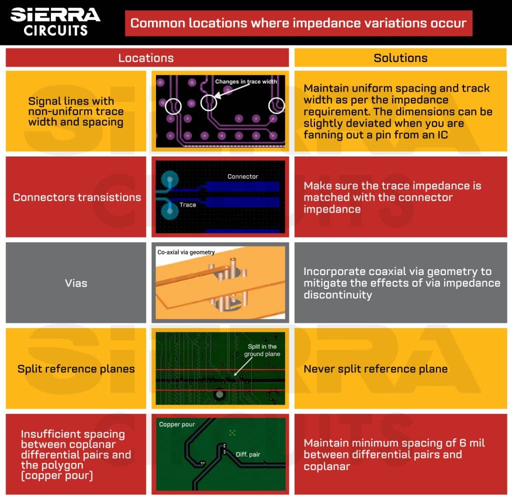 Common-locations-where-impedance-variations-occur.jpg