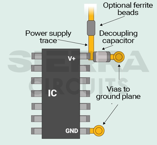 decoupling-capacitor-in-pcb-trace.jpg