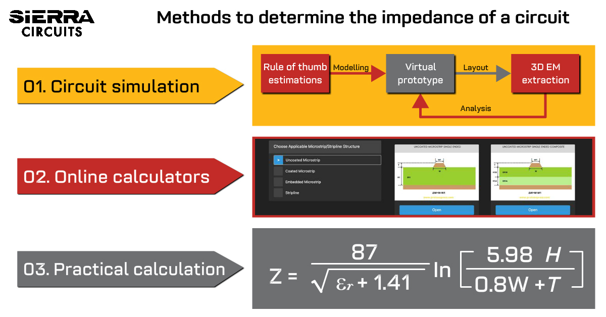 What is Simulation Distance and How Do You Change It? 