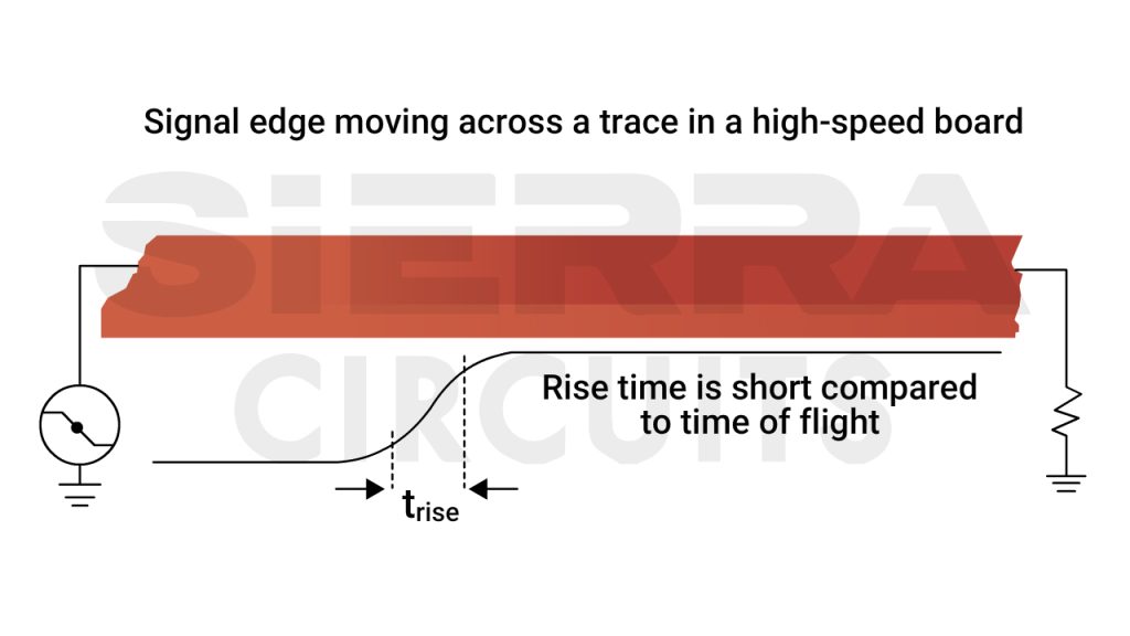 decreasing-rise-time-in-high-speed-pcb-traces.jpg