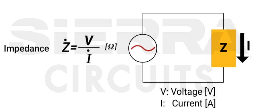 The mechanism of cross-checking estimates in the process of