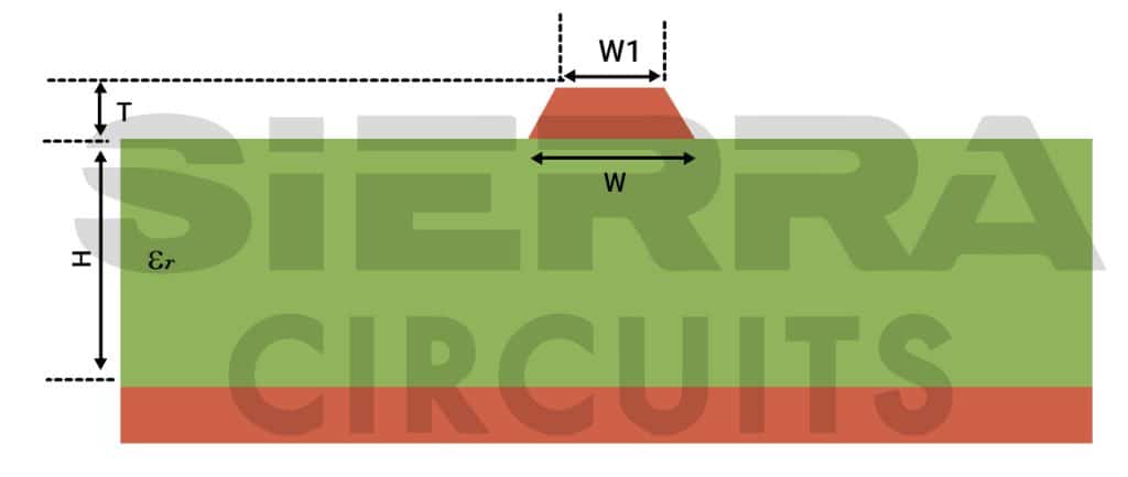 factors-affecting-impedance-of-PCB-trace.jpg