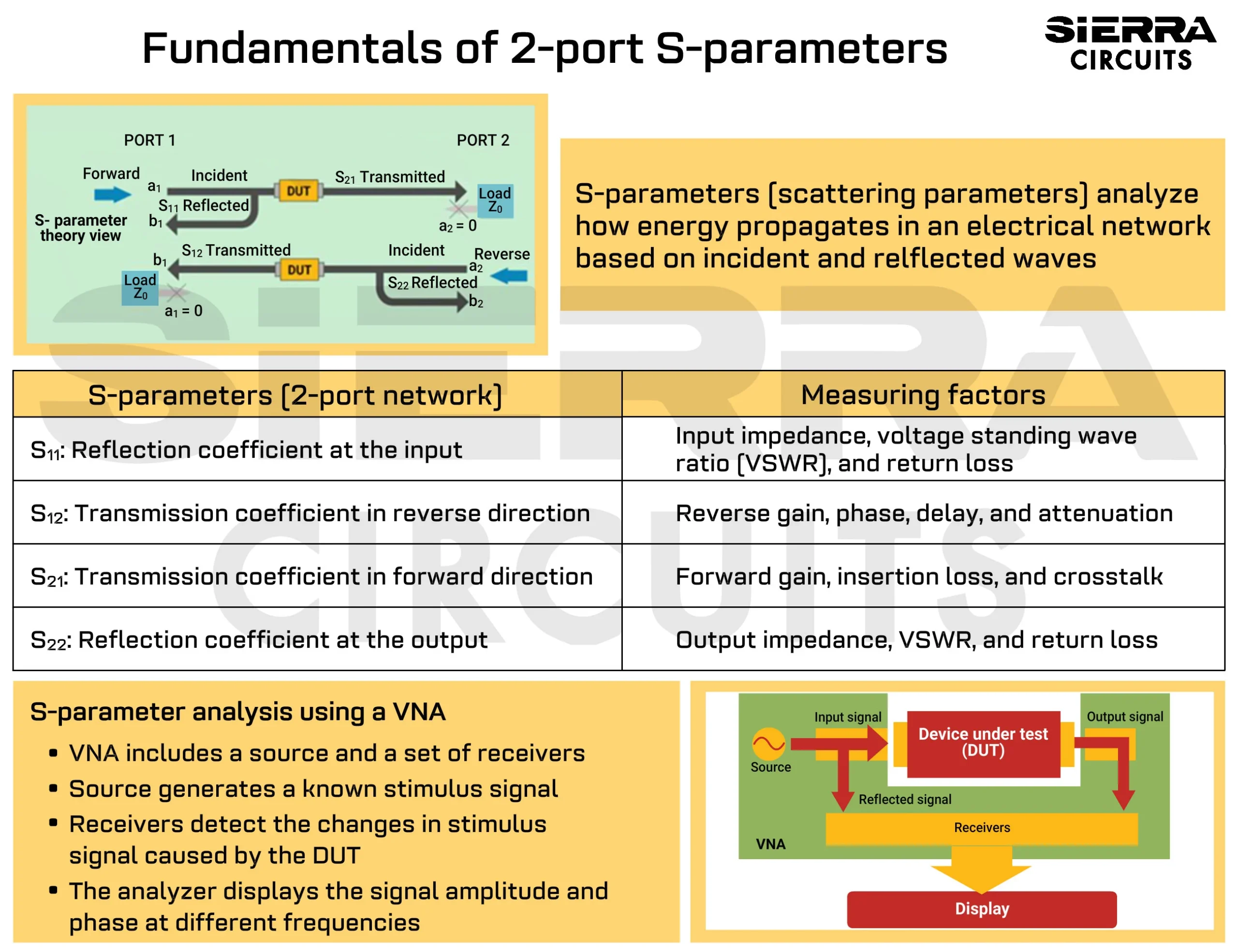 Fundamentals-of-2-port-S-parameters.webp