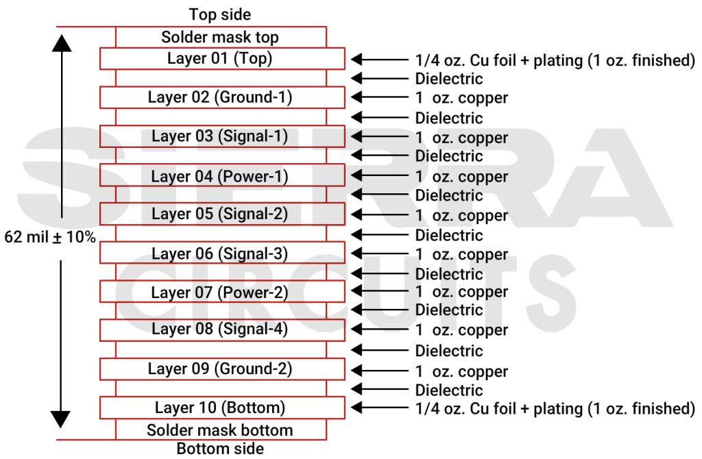 10-layer-stack-up-configuration-of-the-microcontroller-pcb.jpg