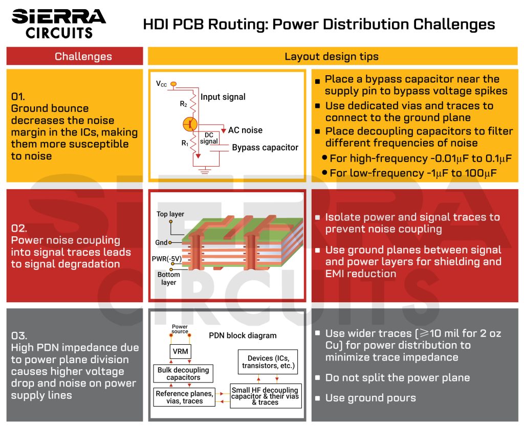 power-distribution-challenges-when-routing-hdi-pcbs-.jpg