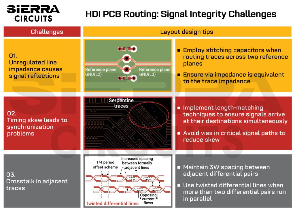 Infographic: Signal integrity issues to keep in mind when routing hdi PCBs signal-integrity-issues-to-Keep-in-mind-when-routing-hdi-pcbs.jpg