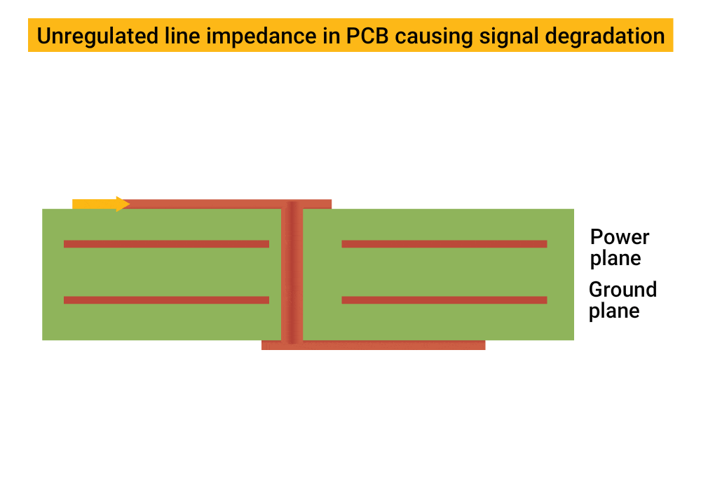 Unregulated line impedance in PCB causing signal degradation unregulated-line-impedance-in-pcb.gif