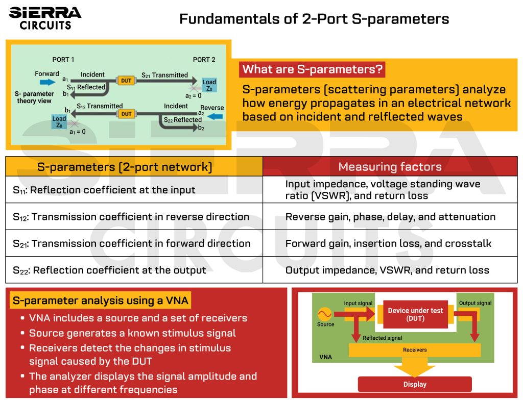 fundamentals-of-2-port-s-parameters-infographic.jpg