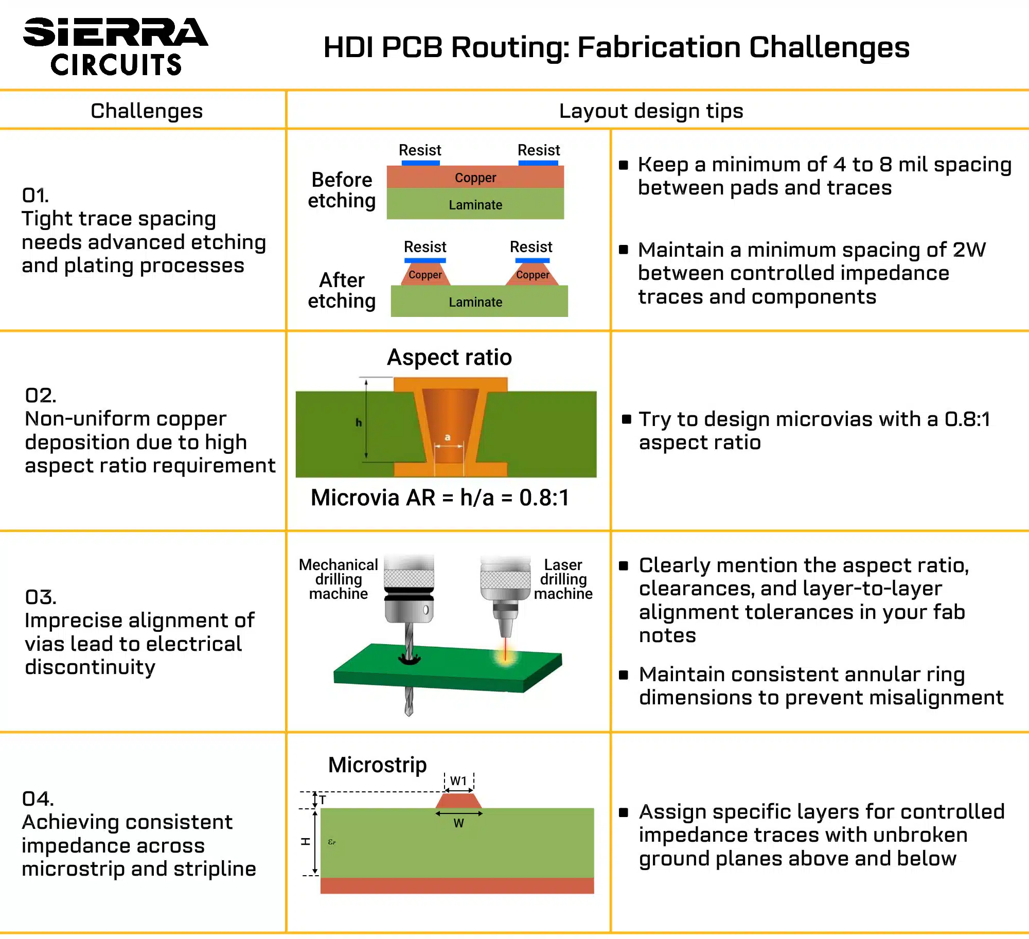 HDI PCB fabrication challenges hdi-pcb-routing-fabrication-challenges.webp