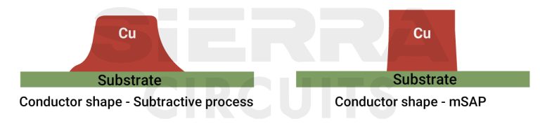 How to Design PCBs for 5G Wireless Applications | Sierra Circuits
