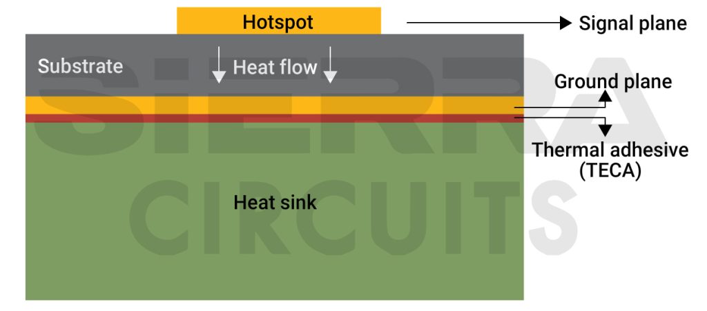 heat-dissipiation-from-hotspot-to-heat-sink-in-pcb.jpg