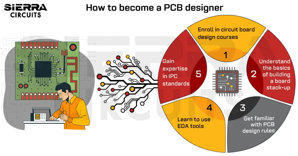 How-to-become-a-PCB-designer.jpg