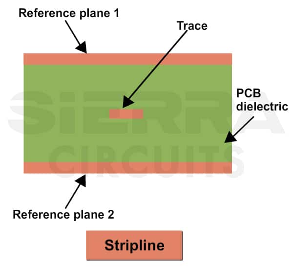 stripline-transmission-line-structure.jpg