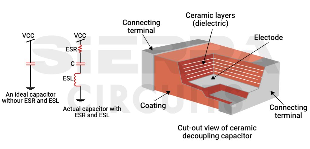 ceramic-decoupling-capacitor.jpg